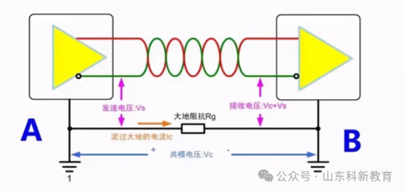 Measures to Improve RS485 Communication Interference Immunity