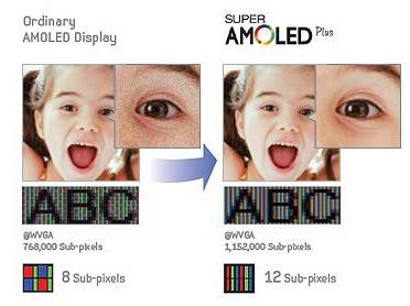 Analysis of Phone Screen Lamination and Materials