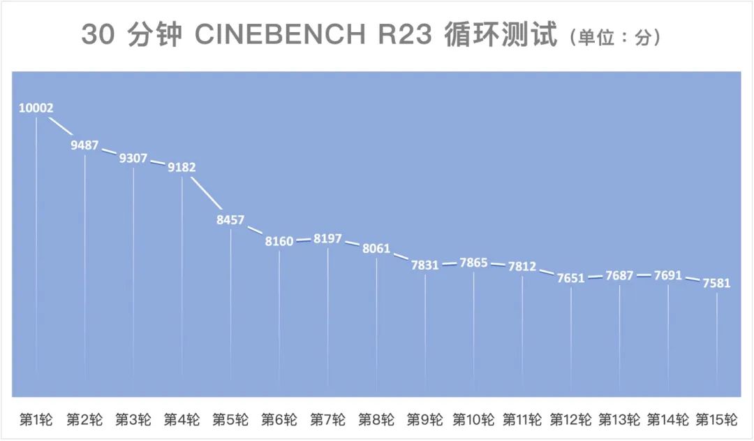 AI Benchmarking on MacBook Air and ThinkPad