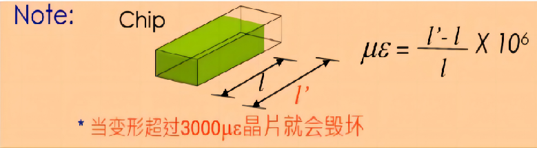 PCBA Manufacturing Process Specifications - PCBA Panel Specifications (2023 Edition)