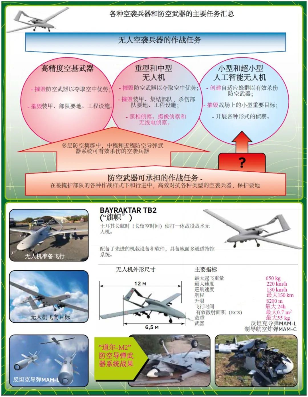 Analysis of Micro Drone Combat Applications and Anti-Drone Weapon Modes