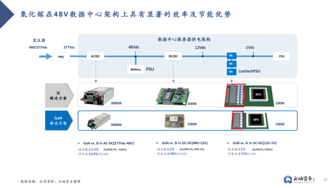 2023 Analysis of Power Semiconductors and Third-Generation Semiconductors in China