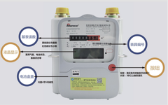 Guide to Using NB-IoT Smart Gas Meters Without Prepayment