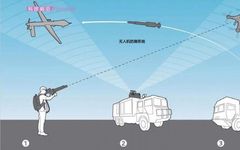 How to Neutralize Drones?