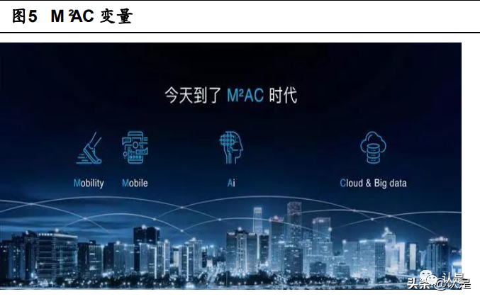 Botaichuan Automotive Connectivity Report: Building A Comprehensive IoT Ecosystem with Software at Its Core