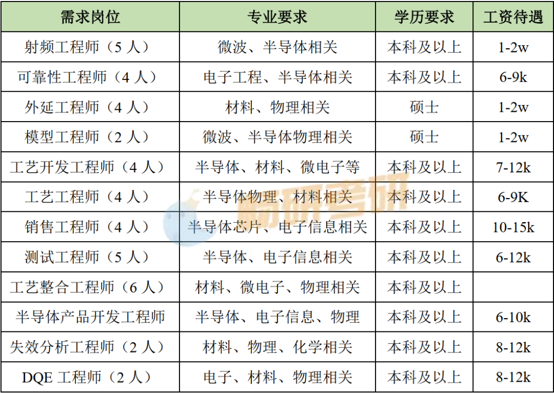 Semiconductor Graduate Studies: Prospects and Top Universities