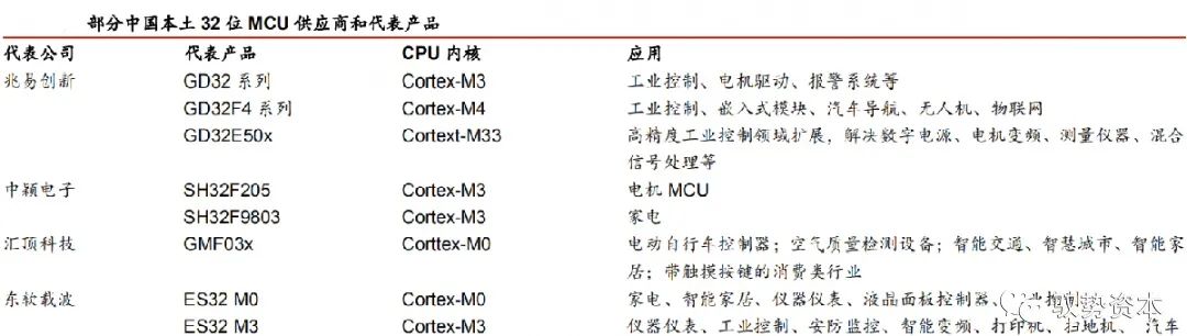 Understanding CPU Instruction Set Architecture