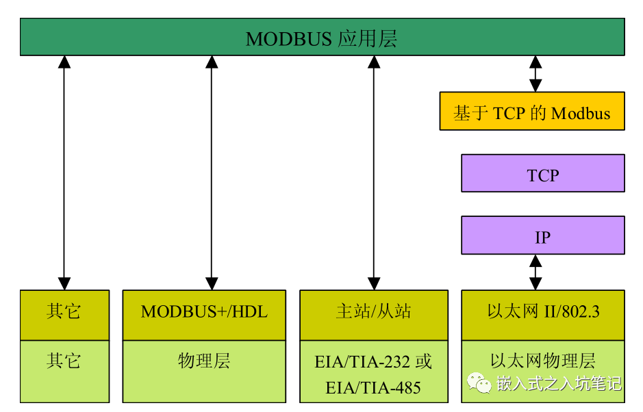 Introduction to Modbus Protocol: A Comprehensive Guide