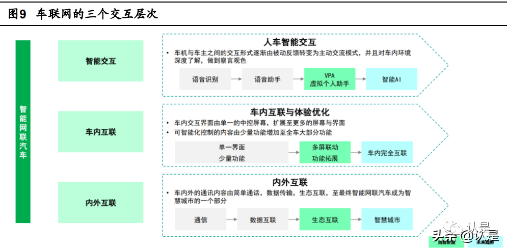 Botaichuan Automotive Connectivity Report: Building A Comprehensive IoT Ecosystem with Software at Its Core