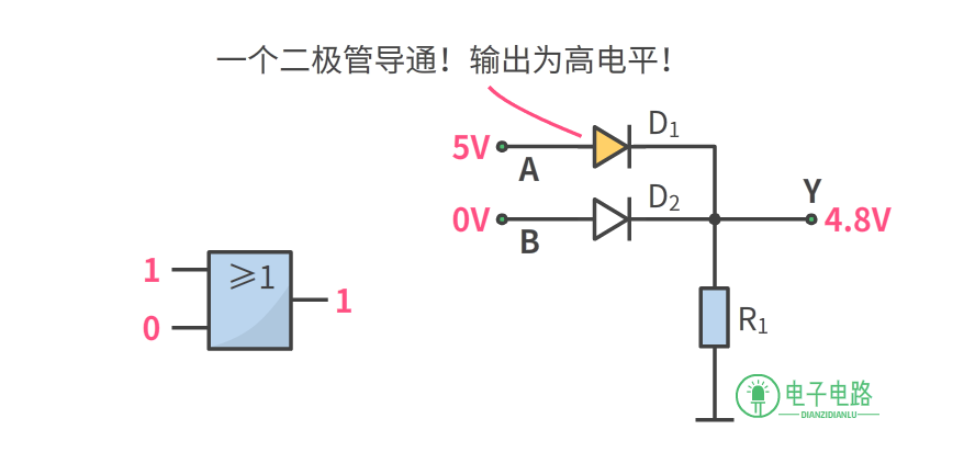 Essential Circuits to Understand in Electronics