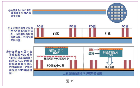 5G Demand PCB Analysis: iPhone 12 Disassembly