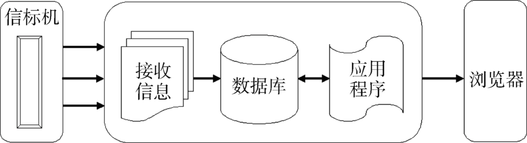 Development and Application of a Low-Power Marine Positioning Beacon
