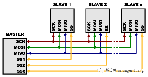 Principles and Explanation of SPI Interface
