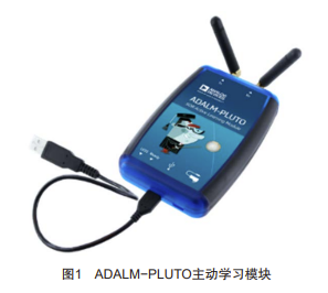 Design of Digital Signal Processing Experiments Based on ADALM-PLUTO