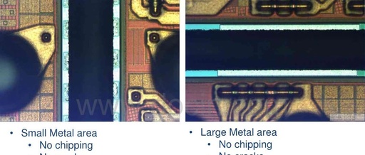 Multi Beam Laser Dicing Technology for Chip Free WLCSP