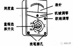 Guide to Using Multimeter Effectively