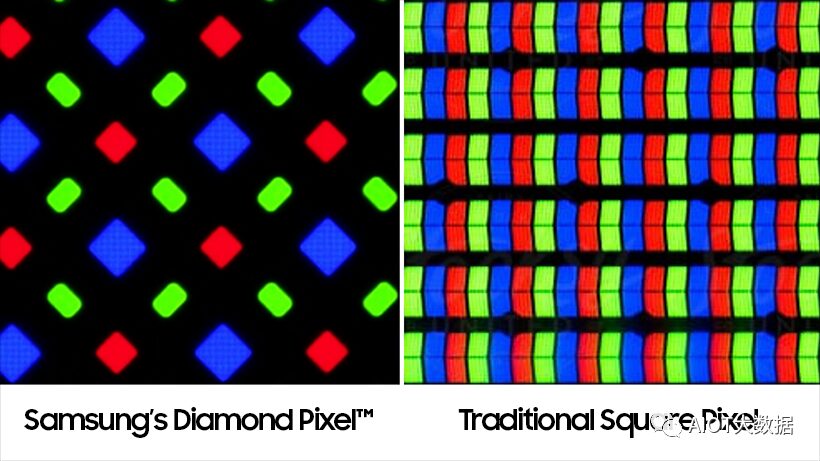 OLED vs Micro/Mini LED: Advantages Compared