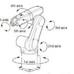 How to Accurately Choose Industrial Robots? 9 Key Parameters Explained!