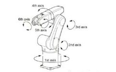 How to Accurately Choose Industrial Robots? 9 Key Parameters Explained!