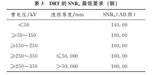 Equivalence Analysis of DRT and Conventional RT in Shipbuilding Weld Defects