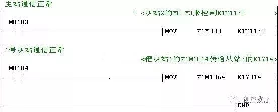 Basic Knowledge | PLC Communication