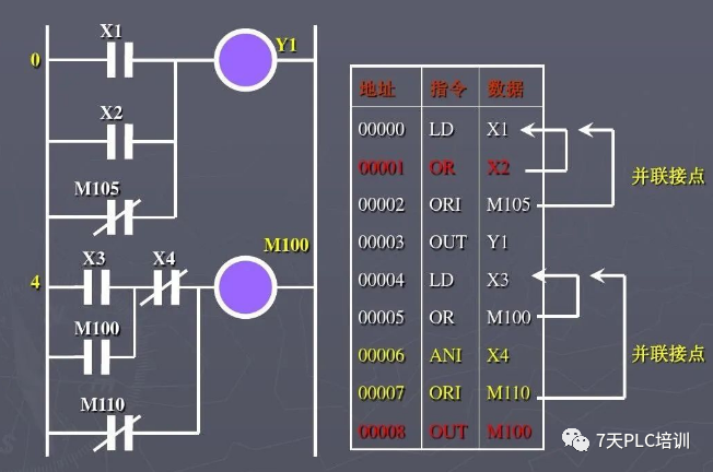 27 Basic PLC Commands You Must Know