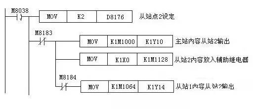 Summary of Common Communication Methods for Mitsubishi PLCs