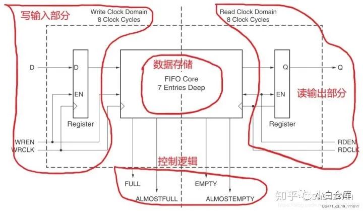 Xilinx 7 Series FPGA SelectIO Overview