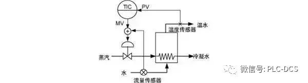 Eight Common Control Systems in Automated Factories
