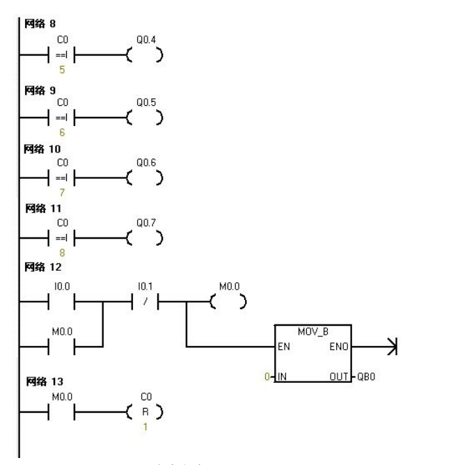Nine Classic Cases for Siemens PLC Programming