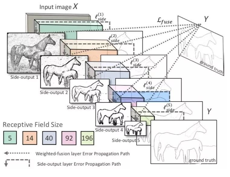Image Edge and Contour Extraction Based on Deep Learning