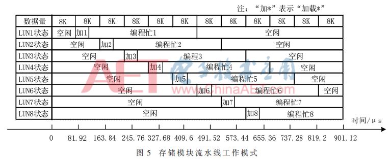 Design of Portable Signal Acquisition System Based on FPGA and NAND Flash