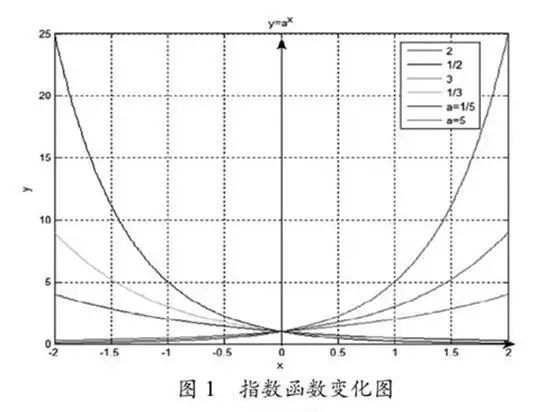 Exploring the Application of Matlab in A Level Mathematics Teaching