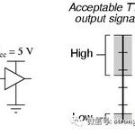 Transmission Distances of TTL, RS232, and RS485