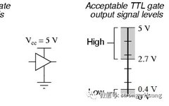 Transmission Distances of TTL, RS232, and RS485