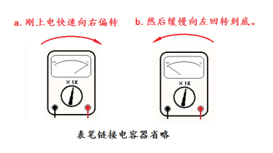 Multimeter High-Frequency Exam Points for Low-Voltage Electricians