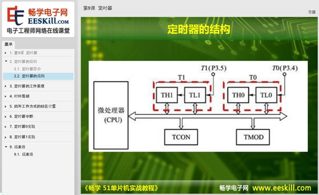 Comprehensive Practical Tutorial on 51 Microcontroller