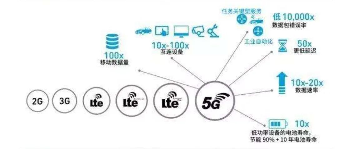 Essential 5G Knowledge Overview