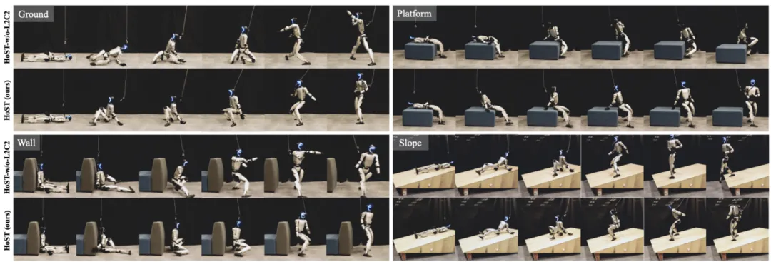Shanghai AI Lab Unveils Latest Control Algorithm for Humanoid Robots