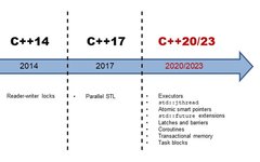 Comprehensive C++ Learning Resources