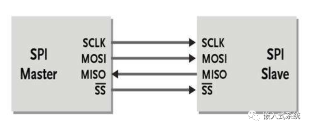An In-depth Explanation of UART, I2C, SPI, and 1-Wire Communication Interfaces
