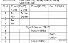 Differences Between RS485 2W and RS485 4W Touchscreen Serial Interfaces