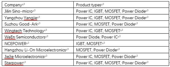 Analysis Report on 30 Domestic Power Management Chip Manufacturers