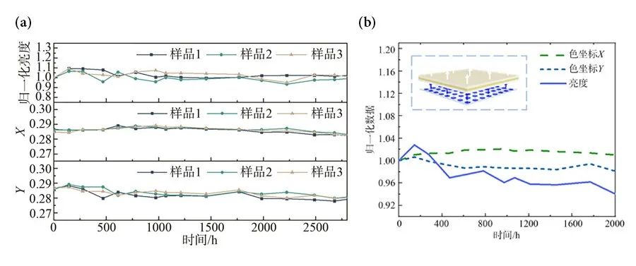 Research Progress on Quantum Dot Diffuser Plates for LCD Displays