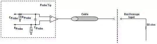 Function and Working Principle of Oscilloscope Probes
