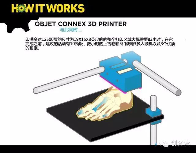 Understanding the Working Principle of 3D Printers