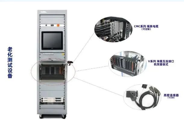 Challenges Faced by Testing Interfaces After ECU Integration