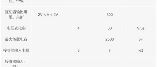 Understanding RS-232, RS-422, and RS-485 Serial Data Standards