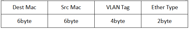 EtherCAT Protocol Analysis