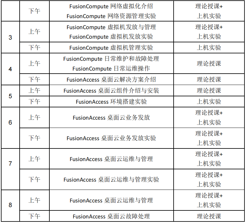 Huawei Certification Series Course on Cloud Computing - HCIP Overview